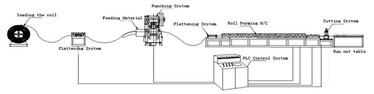 product-1-1 21-layout-scaffolding-plank-roll-forming-line