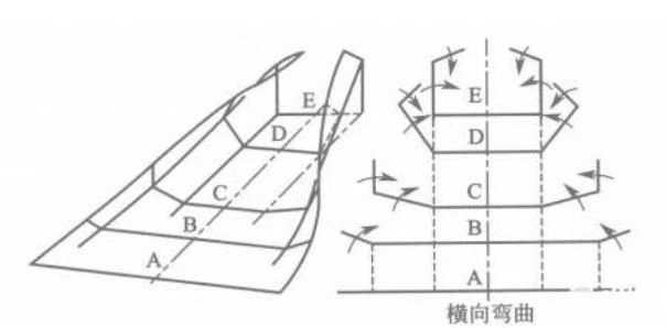 metal forming metal forming