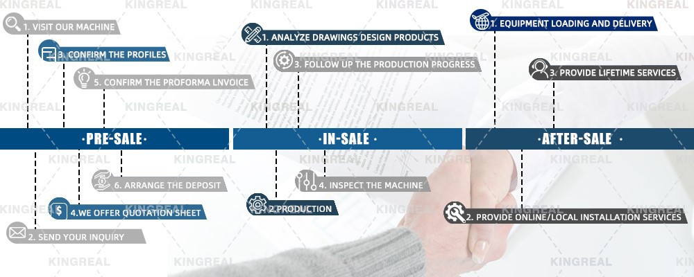 order process order process