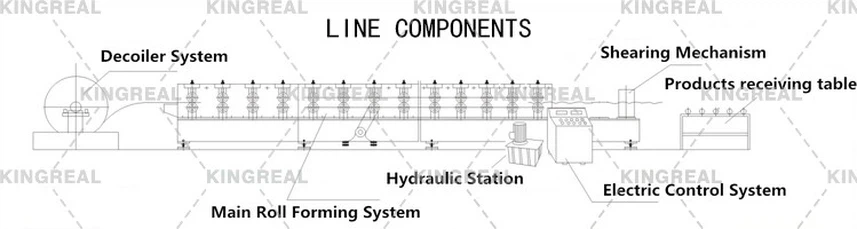 metal stud roll forming machine drawing metal stud roll forming machine drawing