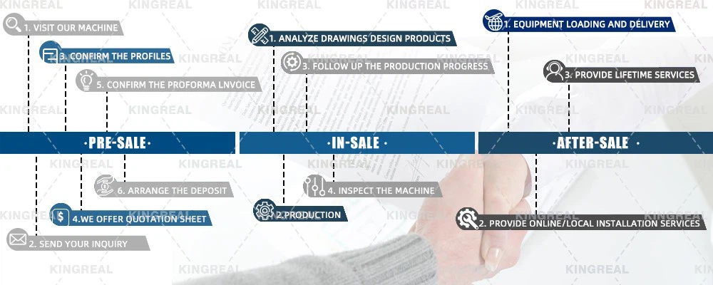 order process order process