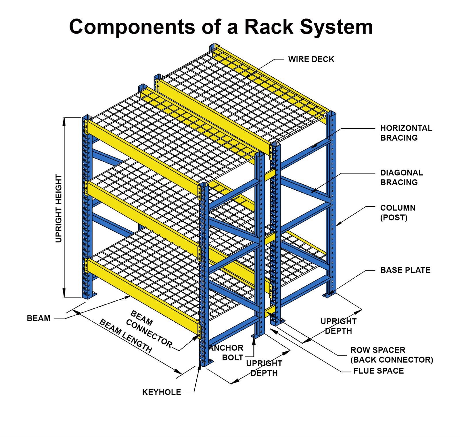 components-of-a-rack-system-web components-of-a-rack-system-web