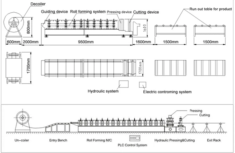 Metal Roof Tile Machine Metal Roof Tile Machine